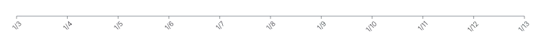 Axis - rotate-labels