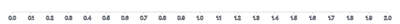 Axis - tick-count