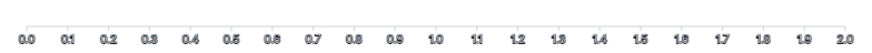 Axis - tick-count