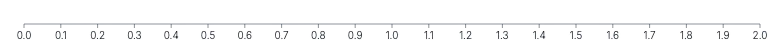 Axis - tick-count