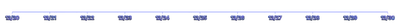 Axis - tick-label-styling