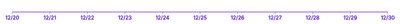 Axis - tick-label-styling
