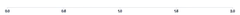 Axis - tick-spacing
