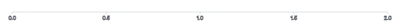 Axis - tick-spacing
