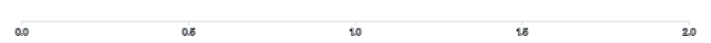 Axis - tick-spacing