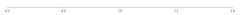 Axis - tick-spacing