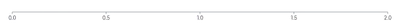 Axis - tick-spacing