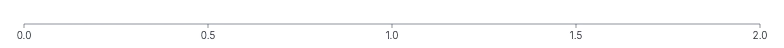 Axis - tick-spacing