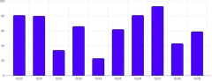 BarChart - both-axis-grid-align-between