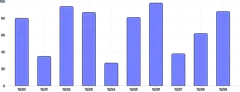 BarChart - both-axis-grid