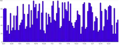 BarChart - brushing