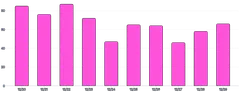 BarChart - color-bars-class