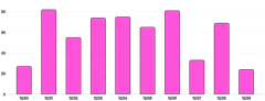 BarChart - color-using-scale