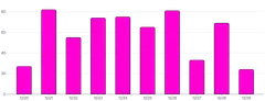 BarChart - color-using-scale