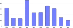 BarChart - custom-chart