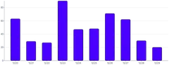 BarChart - custom-chart