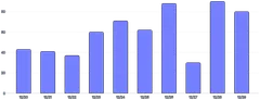 BarChart - custom-tooltip