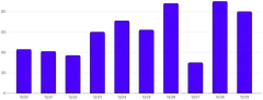 BarChart - custom-tooltip