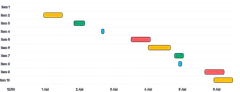 BarChart - duration-bars-color
