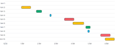BarChart - duration-bars-color