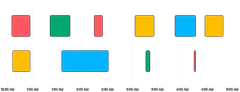 BarChart - duration-bars-lanes