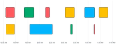 BarChart - duration-bars-lanes