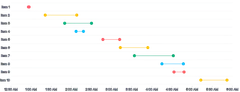 BarChart - duration-points-color