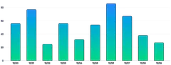BarChart - gradient