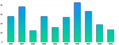 BarChart - gradient