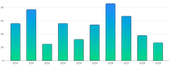 BarChart - gradient