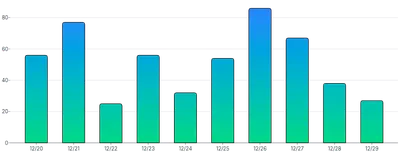 BarChart - gradient