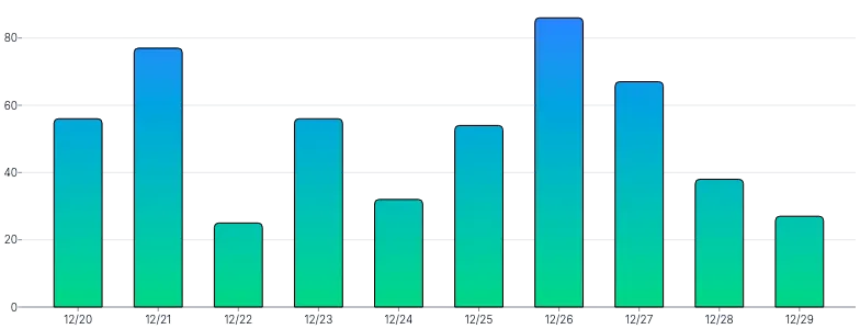 BarChart - gradient