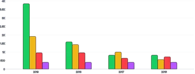 BarChart - group-series-bar-click