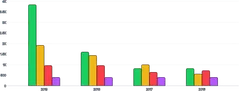 BarChart - group-series