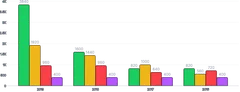 BarChart - group-series-labels