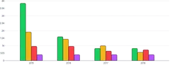 BarChart - group-series