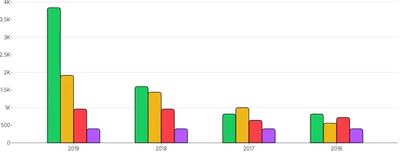 BarChart - group-series