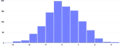 BarChart - histogram-random-distribution