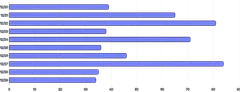 BarChart - horizontal