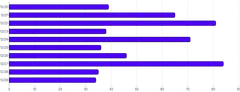 BarChart - horizontal