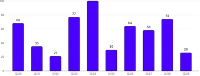 BarChart - labels