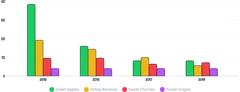 BarChart - legend-custom-labels