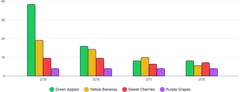 BarChart - legend-custom-labels