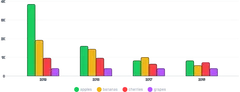 BarChart - legend-group-series