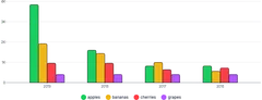 BarChart - legend-group-series
