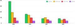 BarChart - legend-placement
