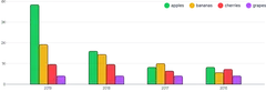 BarChart - legend-placement
