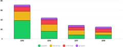 BarChart - legend-stack-series