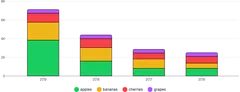 BarChart - legend-stack-series