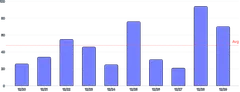BarChart - line-annotation